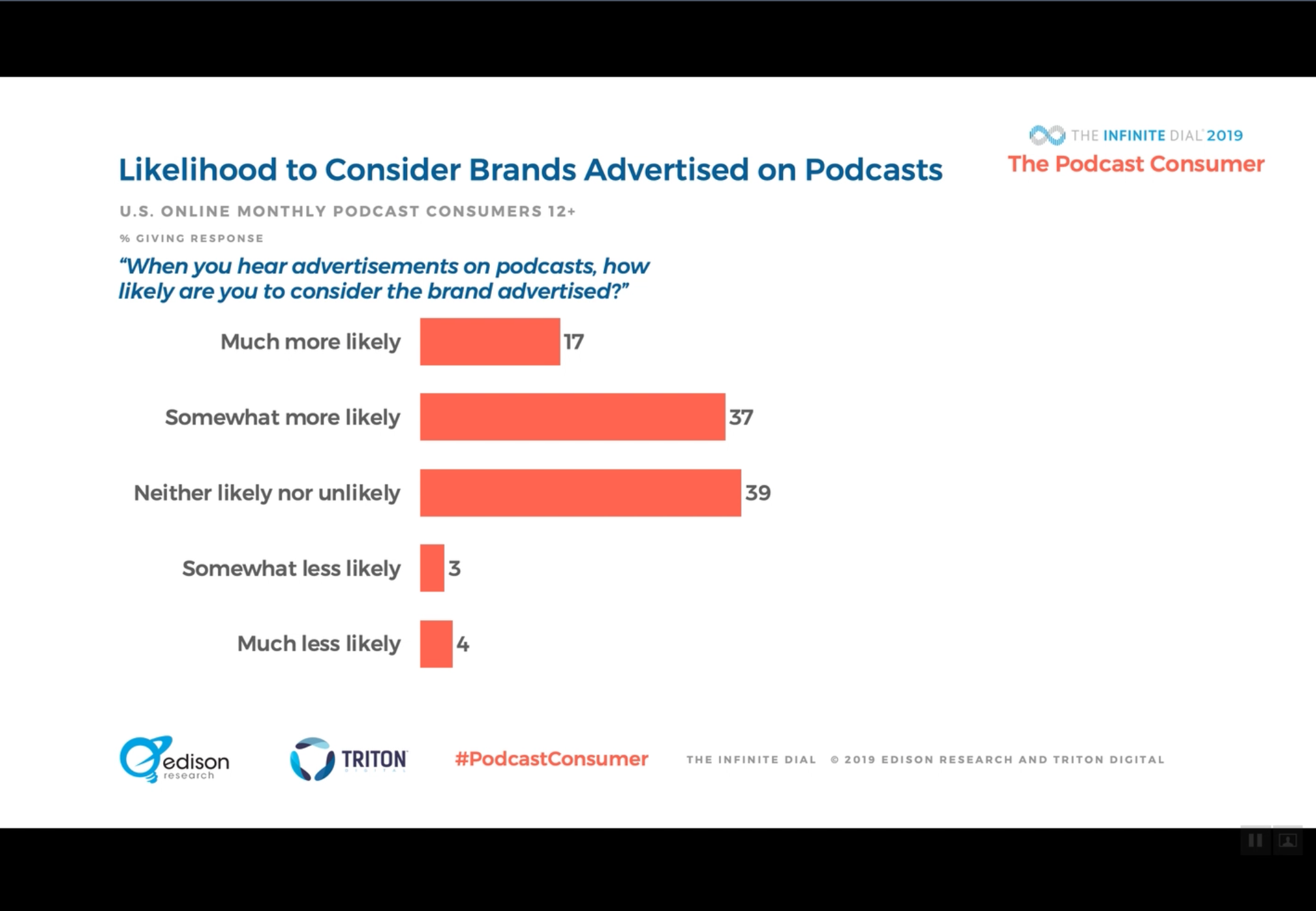 podcast ads